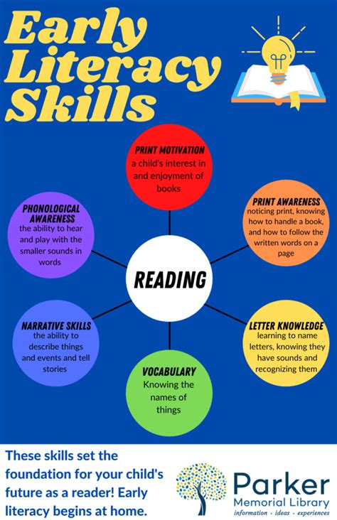 Literacy: what you need to know .